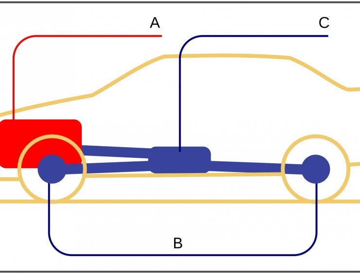 Schema del funzionamento della trazione integrale