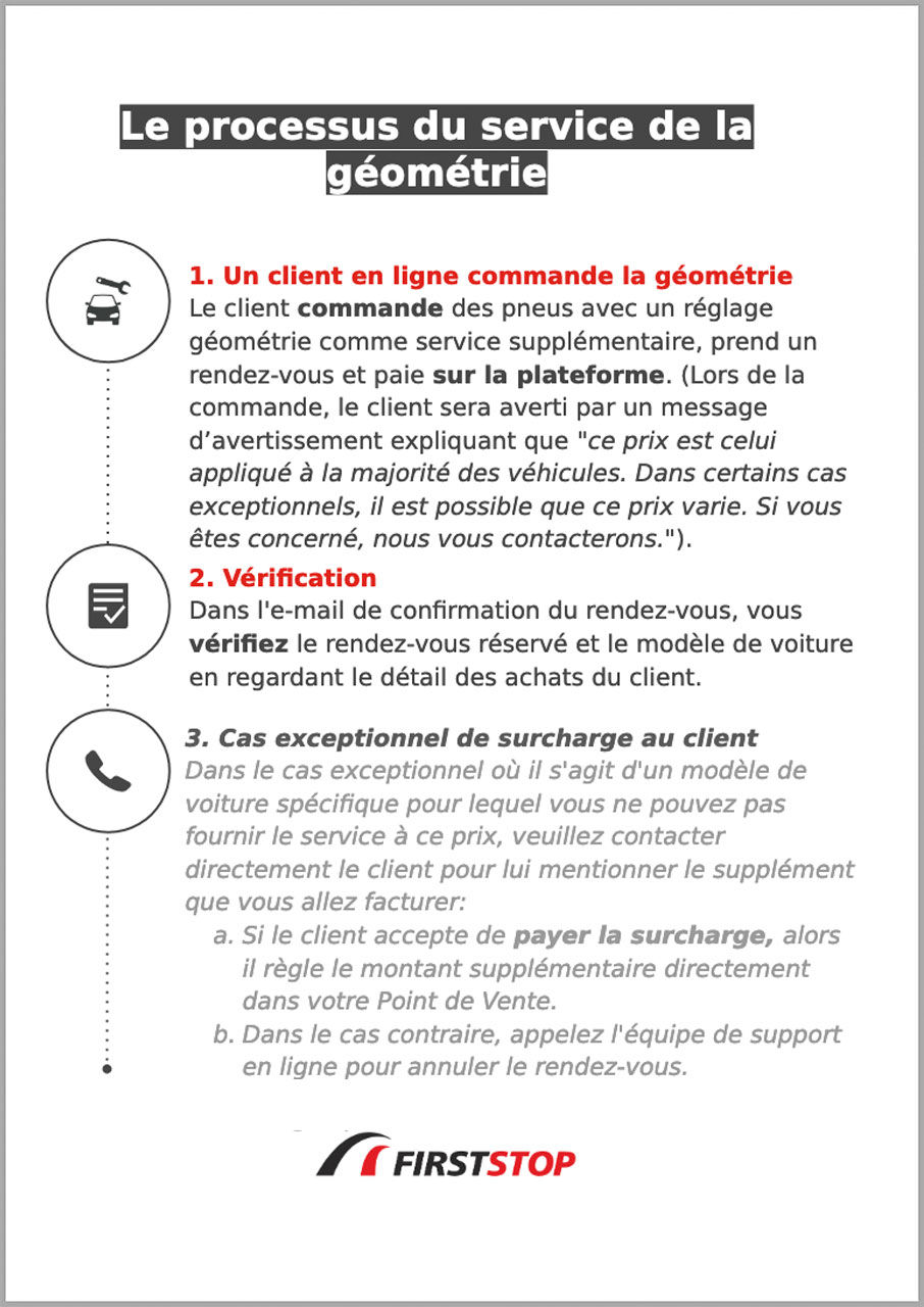 Le processus du service de la géométrie